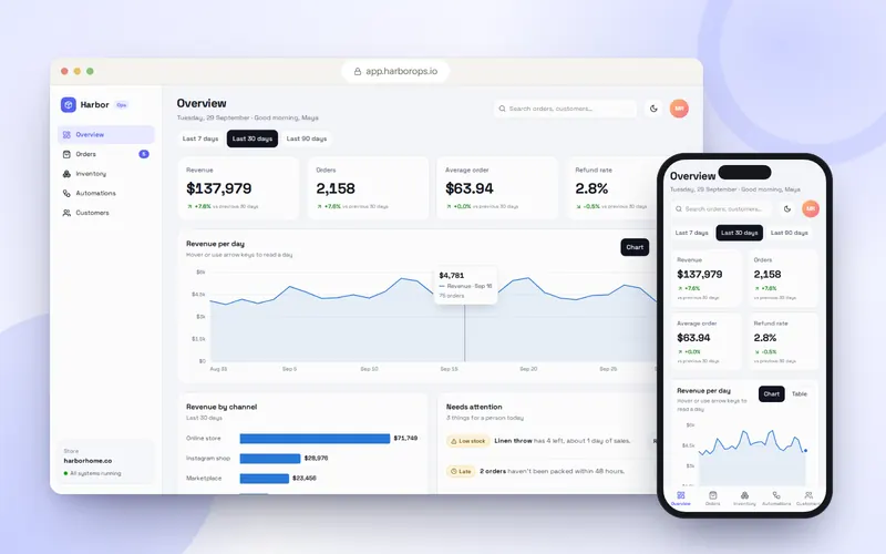Harbor Ops: Operations dashboard